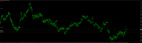 Chart EURUSD, H1, 2024.05.05 15:39 UTC, OFG Cap. Ltd., MetaTrader 4, Real