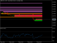 Chart GBPAUD.m, M15, 2024.05.05 17:02 UTC, Just Global Markets Ltd., MetaTrader 5, Demo