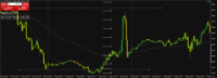 Chart US30.M24, M15, 2024.05.05 18:43 UTC, WM Markets Ltd, MetaTrader 4, Real