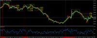 Chart XAUUSD.a, M5, 2024.05.05 15:39 UTC, Pepperstone Group Limited, MetaTrader 5, Demo