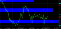 Chart XAUUSD, M15, 2024.05.05 18:50 UTC, Raw Trading Ltd, MetaTrader 5, Real
