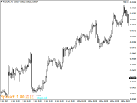 Chart AUDCAD, H1, 2024.05.05 20:53 UTC, EGM Securities Limited, MetaTrader 4, Real