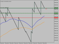 Chart Boom 1000 Index, M1, 2024.05.05 22:53 UTC, Deriv.com Limited, MetaTrader 5, Demo