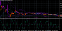 Chart EURUSD-cd, M5, 2024.05.06 00:04 UTC, Goldenway Japan Co., Ltd., MetaTrader 4, Demo