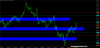 Chart GBPUSD, H4, 2024.05.05 19:17 UTC, Raw Trading Ltd, MetaTrader 5, Real