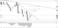 Chart !STD_CHFJPY, D1, 2024.05.05 20:38 UTC, Tradeslide Trading Tech Limited, MetaTrader 4, Real