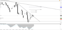 Chart !STD_CHFJPY, D1, 2024.05.05 20:39 UTC, Tradeslide Trading Tech Limited, MetaTrader 4, Real