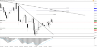 Chart !STD_CHFJPY, D1, 2024.05.05 20:57 UTC, Tradeslide Trading Tech Limited, MetaTrader 4, Real