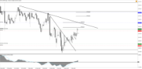 Chart !STD_CHFJPY, D1, 2024.05.05 21:04 UTC, Tradeslide Trading Tech Limited, MetaTrader 4, Real