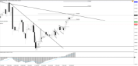Chart !STD_CHFJPY, D1, 2024.05.05 21:07 UTC, Tradeslide Trading Tech Limited, MetaTrader 4, Real