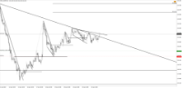 Chart !STD_CHFJPY, H1, 2024.05.05 20:39 UTC, Tradeslide Trading Tech Limited, MetaTrader 4, Real