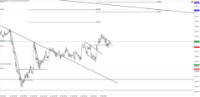 Chart !STD_CHFJPY, H1, 2024.05.05 20:57 UTC, Tradeslide Trading Tech Limited, MetaTrader 4, Real