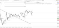 Chart !STD_CHFJPY, H1, 2024.05.05 20:58 UTC, Tradeslide Trading Tech Limited, MetaTrader 4, Real