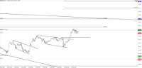 Chart !STD_CHFJPY, H1, 2024.05.05 21:04 UTC, Tradeslide Trading Tech Limited, MetaTrader 4, Real