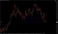 Chart !STD_EURUSD, H1, 2024.05.05 22:40 UTC, Raw Trading Ltd, MetaTrader 4, Demo