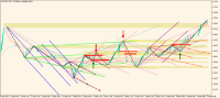 Chart USDCAD, M15, 2024.05.05 21:54 UTC, FXTM, MetaTrader 5, Demo