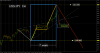 График USDJPY, H4, 2024.05.05 22:35 UTC, Admiral Markets Group AS, MetaTrader 5, Demo