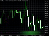 Chart Volatility 10 (1s) Index, M1, 2024.05.05 23:37 UTC, Deriv.com Limited, MetaTrader 5, Demo