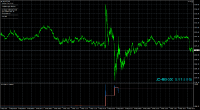 Chart XAUUSD, M1, 2024.05.06 00:01 UTC, EBC Group Limited, MetaTrader 4, Demo