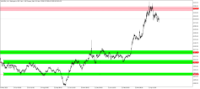 Chart XAUUSDx, H4, 2024.05.05 19:53 UTC, TF Global Markets (Aust) Pty Ltd, MetaTrader 5, Demo
