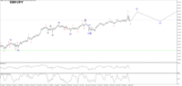 Chart GBPJPY, D1, 2024.05.06 03:13 UTC, XM Global Limited, MetaTrader 5, Real