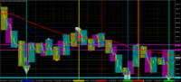 Chart GOLD.&#163;, H1, 2024.05.06 04:07 UTC, CMC Markets Plc, MetaTrader 4, Demo