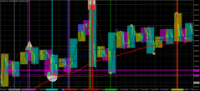 Chart GOLD.&#163;, H1, 2024.05.06 04:06 UTC, CMC Markets Plc, MetaTrader 4, Demo