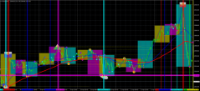 Chart GOLD.&#163;, M15, 2024.05.06 03:56 UTC, CMC Markets Plc, MetaTrader 4, Demo