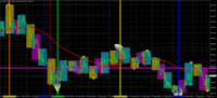 Chart GOLD.&#163;, M30, 2024.05.06 04:03 UTC, CMC Markets Plc, MetaTrader 4, Demo