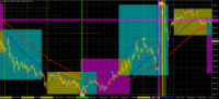 Chart GOLD.&#163;, M5, 2024.05.06 03:44 UTC, CMC Markets Plc, MetaTrader 4, Demo
