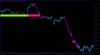 Chart NZDJPY, H1, 2024.05.06 02:57 UTC, Octa Markets Incorporated, MetaTrader 5, Real