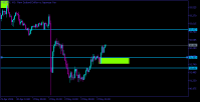 Chart NZDJPY, H1, 2024.05.06 03:07 UTC, Octa Markets Incorporated, MetaTrader 5, Real