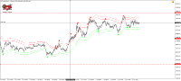 Chart !STD_NQ100, M1, 2024.05.06 04:36 UTC, Raw Trading Ltd, MetaTrader 4, Demo