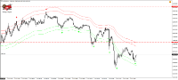 Chart !STD_NQ100, M1, 2024.05.06 04:43 UTC, Raw Trading Ltd, MetaTrader 4, Demo