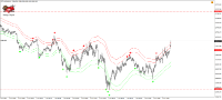 Chart !STD_NQ100, M1, 2024.05.06 04:28 UTC, Raw Trading Ltd, MetaTrader 4, Demo