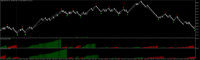 Chart WIN$N_60POINTS, M1, 2024.05.06 02:04 UTC, Clear (XP Investimentos CCTVM), MetaTrader 5, Demo