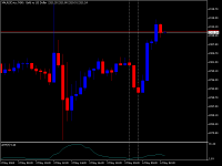 Chart XAUUSD.iux, M30, 2024.05.06 03:01 UTC, IUX Markets Limited, MetaTrader 5, Demo