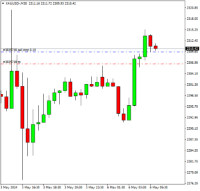 Chart XAUUSD-, M30, 2024.05.06 03:03 UTC, Trinota Markets Ltd, MetaTrader 4, Real
