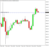 Chart XAUUSD-, M30, 2024.05.06 03:02 UTC, Trinota Markets Ltd, MetaTrader 4, Real