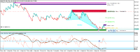 Chart Boom 500 Index, M5, 2024.05.06 06:46 UTC, Deriv (BVI) Ltd., MetaTrader 5, Real