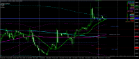 Chart EURUSD, H1, 2024.05.06 07:02 UTC, Dollars Markets Ltd, MetaTrader 4, Real