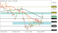 Chart EURUSD, H4, 2024.05.06 06:08 UTC, FBS Markets Inc., MetaTrader 5, Demo