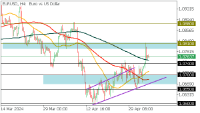 Chart EURUSD, H4, 2024.05.06 06:04 UTC, FBS Markets Inc., MetaTrader 5, Demo