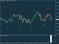 Chart EURUSD, M1, 2024.05.06 07:07 UTC, FBS Markets Inc., MetaTrader 4, Real