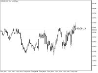 Chart EURUSD, M1, 2024.05.06 07:16 UTC, Fusion Markets Pty Ltd, MetaTrader 5, Real