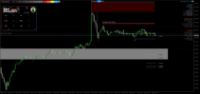 Chart EURUSD, M15, 2024.05.06 05:35 UTC, Raw Trading Ltd, MetaTrader 5, Real