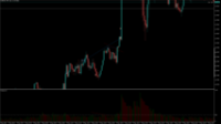 Chart EURUSD, M5, 2024.05.06 07:10 UTC, Raw Trading Ltd, MetaTrader 5, Real