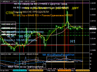 Chart GBPUSD, H1, 2024.05.06 05:42 UTC, Alpari, MetaTrader 4, Demo