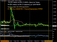Chart GBPUSD, M15, 2024.05.06 05:40 UTC, Alpari, MetaTrader 4, Demo
