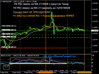 Chart GBPUSD, M30, 2024.05.06 05:41 UTC, Alpari, MetaTrader 4, Demo